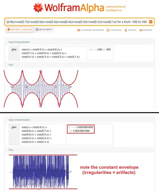Sum of cosines