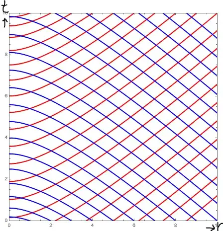 negative mass photon geodesics, click to enlarge