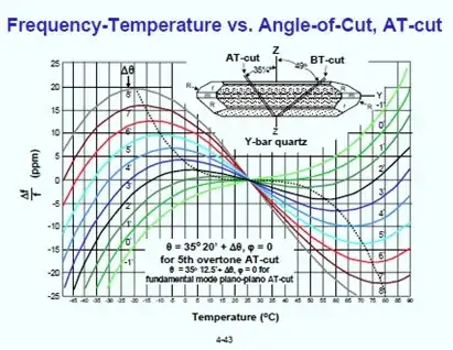 https://circuitcellar.com/insights/tech-the-future/the-future-of-temperature-compensated-crystal-oscillators/