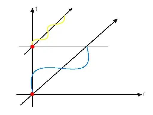 Emissions of two photons from a cesium atom