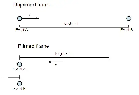 Frames