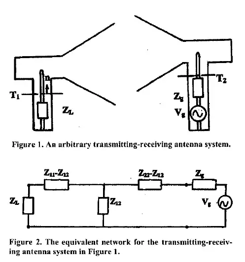 Transmit-receive antenna pair represented as a 2-pole network