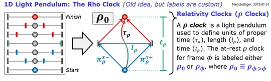 1D Rho Clock
