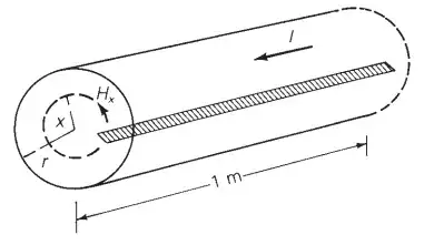 Flux Linkage inside a conducture