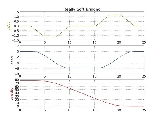 With continuously varying acceleration