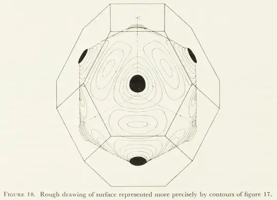 Fermi surface of copper