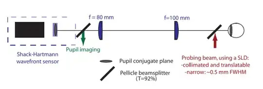 Shack Hartmann Wavefront Sensor