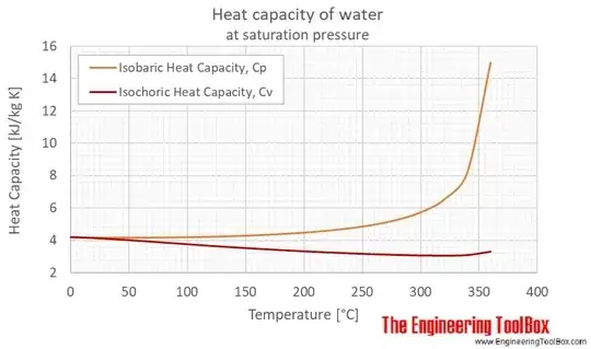 heat capacity versus temperature graph