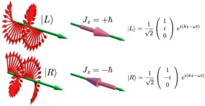 embeam and photon
