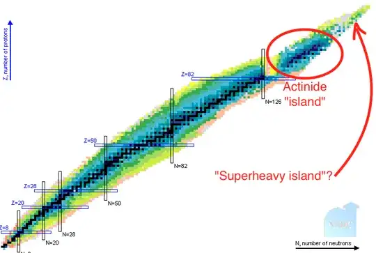 Annotated chart of nuclides