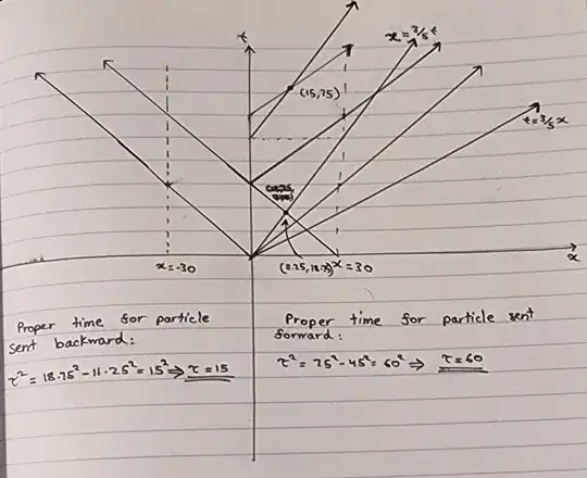 photon worldlines in a closed universe