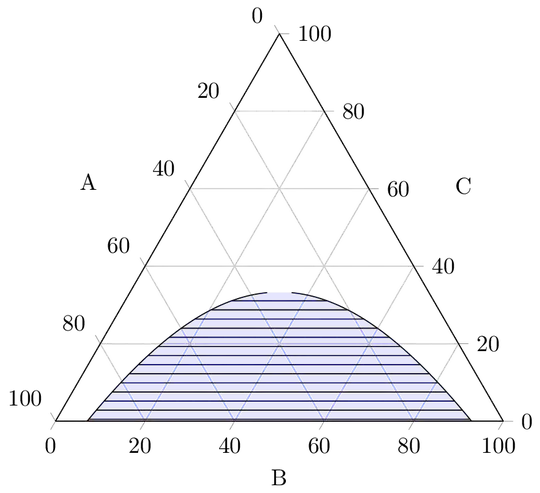 Phase diagram