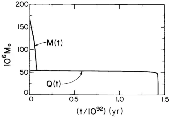 Figure from Hiscock & Weems 1990