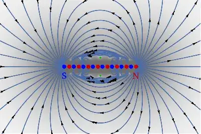 magnetic field lines around two bar magnets