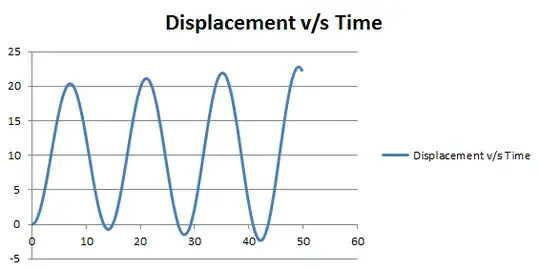 TimeStep=0.1s