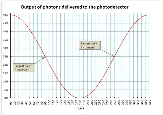 This is a sine graph 