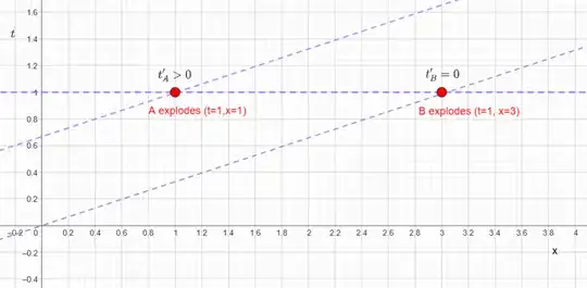 Exploding boxes assigned time coordinates by moving frame