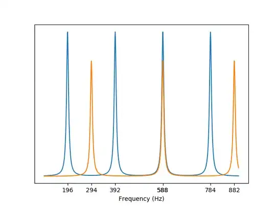 GD spectrum