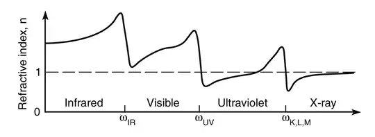 Refractive index