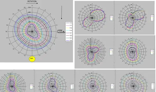 Temperetures in thermosphere