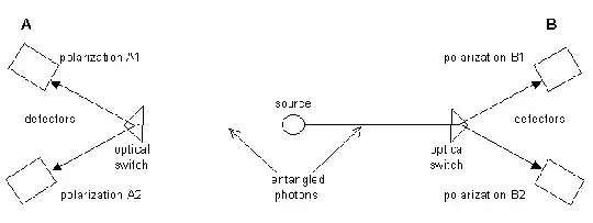 From http://faculty.virginia.edu/consciousness/new_page_7.htm