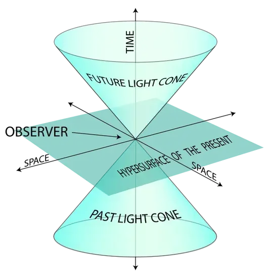 Light cones and Null Geodesics