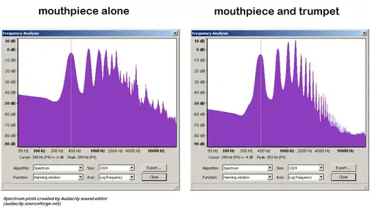 Trumpet Frequency Spectrum