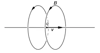 Feynman representation's of an uniformly moving charge