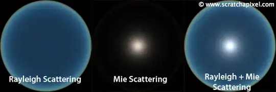 Rayleigh + Mie scattering