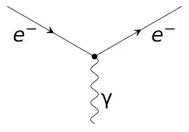 QED vertex