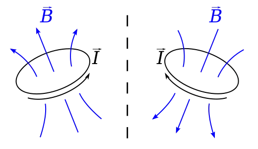 Anomalous B Sign Flip