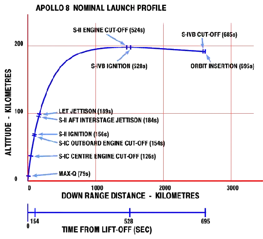 launch profile
