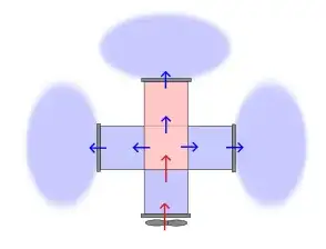 p distribution 2