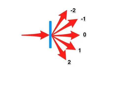 Transmissive diffraction grating