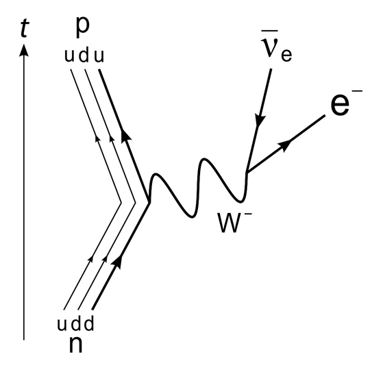 beta- decay