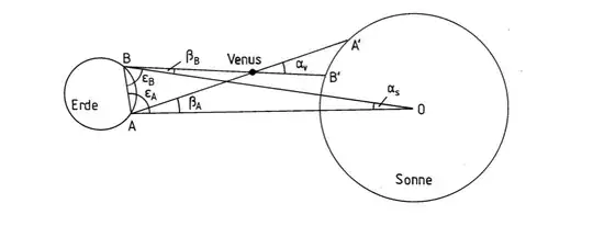 Blatter figure 3.2