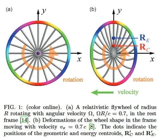 Relativistic wheel