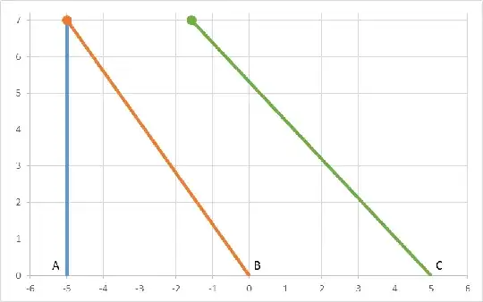 spacetime diagram from worldline A