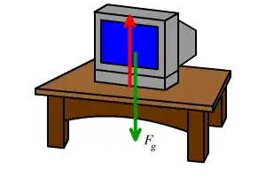 Example of action and reaction 2