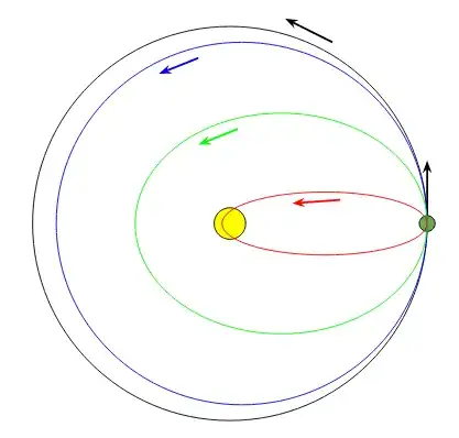 Orbits