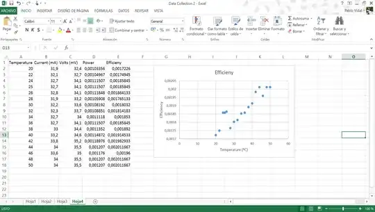 Experiment Data + Graph