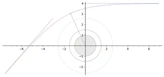 Photon deflection, b=4