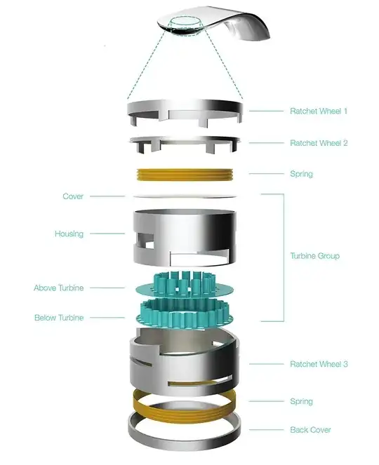 The faucet's components