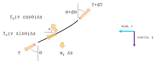 fig2