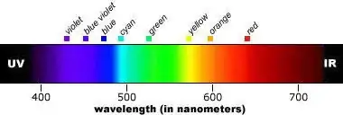 continuous spectrum