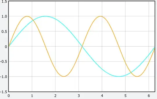 sine waves