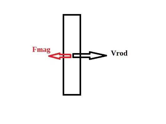 Vectors on the moving rod