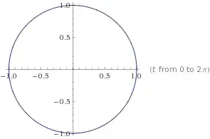 Phase Space