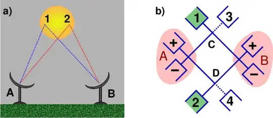 Hanbury Brown & Twiss interferometry