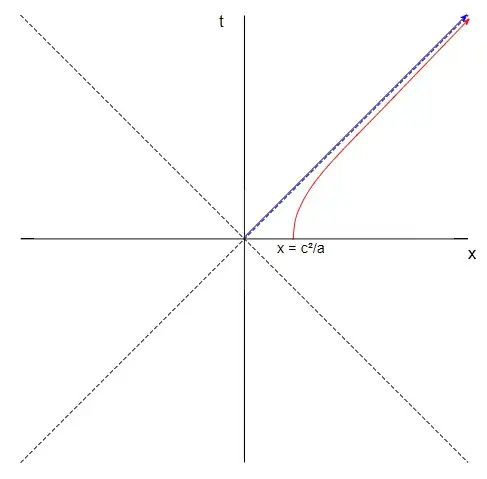 Acceleration 1